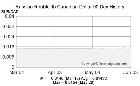 cad rouble|CAD To RUB: Convert Canadian Dollar to Russian Ruble